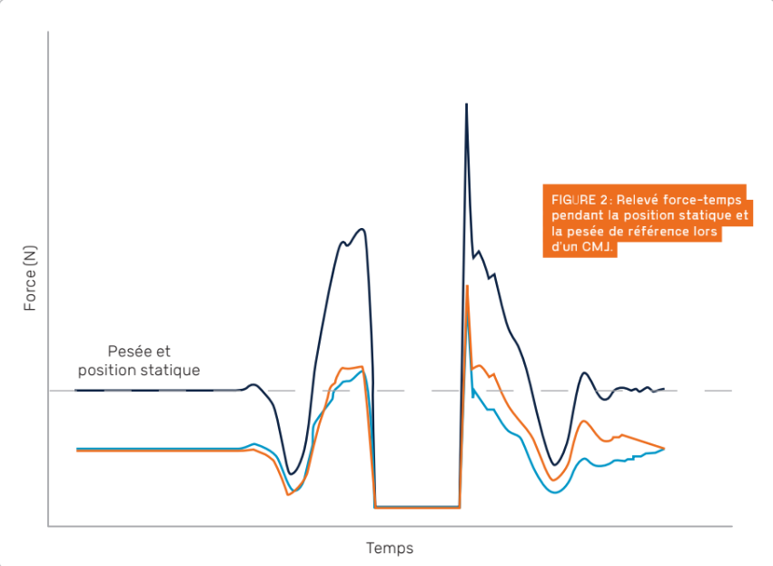 Weighing Phase CMJ