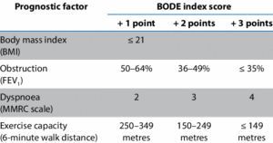 fuerza muscular en EPOC índice BODE