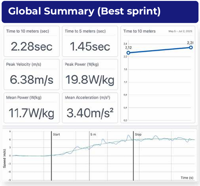 key metrics provided by K-Power